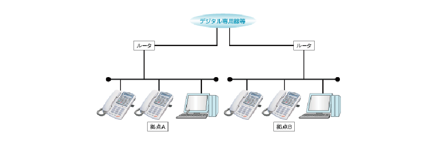 DATAGATE IP PHONE(CT)BsAEc[EsAڑ
