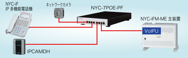 停電対応給電HUB