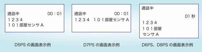 PHS画面表示例