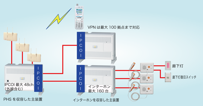 センサ名称変更
