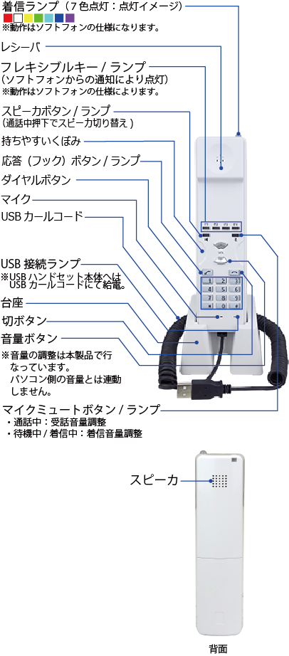 Nyc Usb Hs Usbハンドセット 株式会社ナカヨ Nyc Usb Hs Usbハンドセット 株式会社ナカヨ