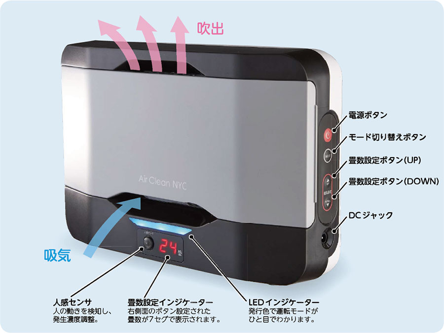 新型コロナウィルスにも有効な、業務用オゾン発生器 エアクリーンNYCの各部の名称です。