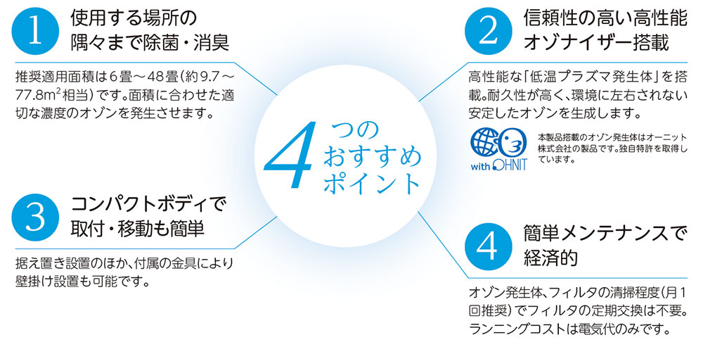 業務用オゾン発生器 エアクリーンNYCの4つのおすすめポイント：１.使用する場所の隅々まで除菌・消臭　２.信頼性の高い高性能オゾナイザー機能　３.コンパクトボディで取付・移動も安心　４.簡単メンテナンスで経済的