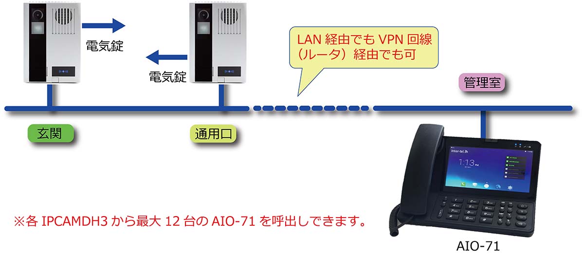 IPCAMDH3pV[(Peer to Peer)Vvȍ\\B