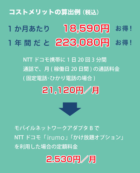モバイルネットワークアダプタ｜株式会社ナカヨ