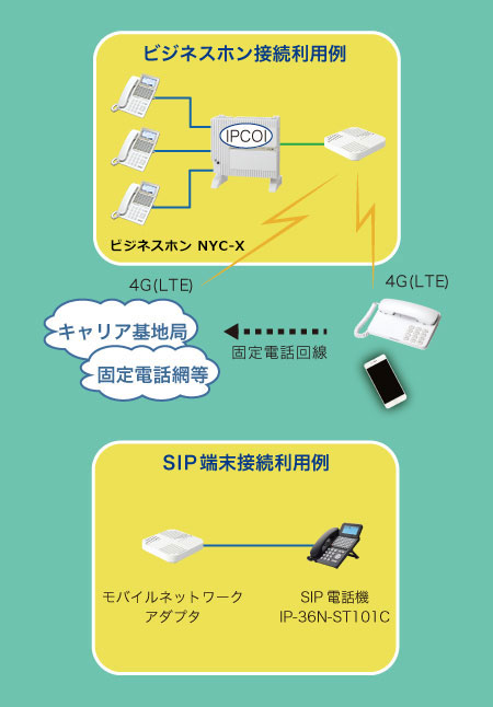 oClbg[NA_v^@rWlXzNYC-SiAiFV[YASIPdb@IP-36N-ST101Cɐڑ