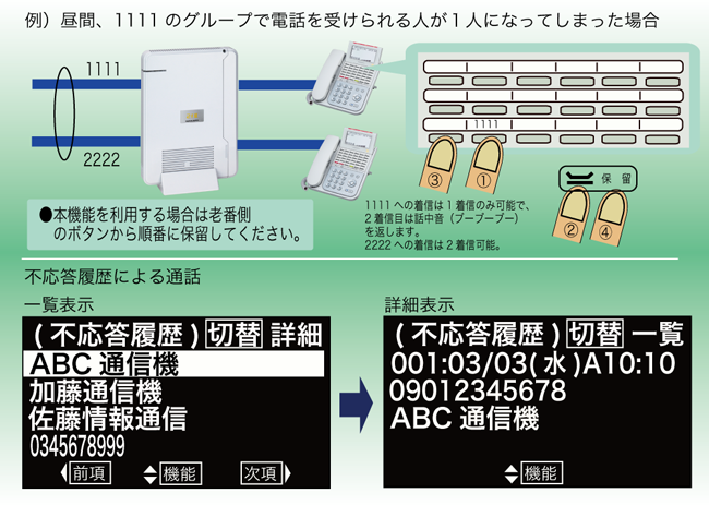 ビジネスフォン ビジネスホン 介護支援ツール ナカヨ 製品情報 デジタルビジネスホンnyc 2f 主な機能 ビジネスフォン ビジネスホン 介護支援ツール ナカヨ 製品情報 デジタルビジネスホンnyc 2f 主な機能
