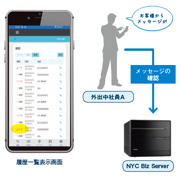 オールインワンビジネスサーバ NYC Biz Server|特長：どこでも