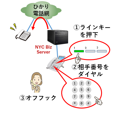 ラインキー対応:画像