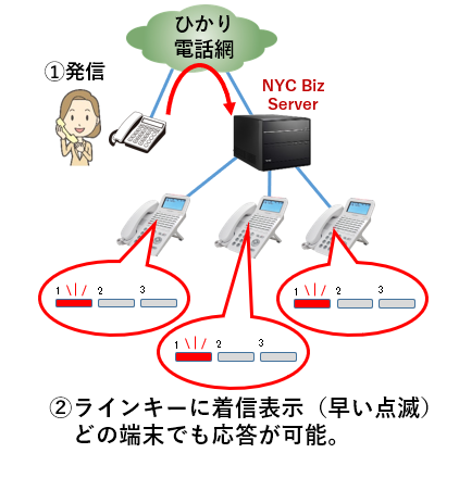 ラインキー対応:画像