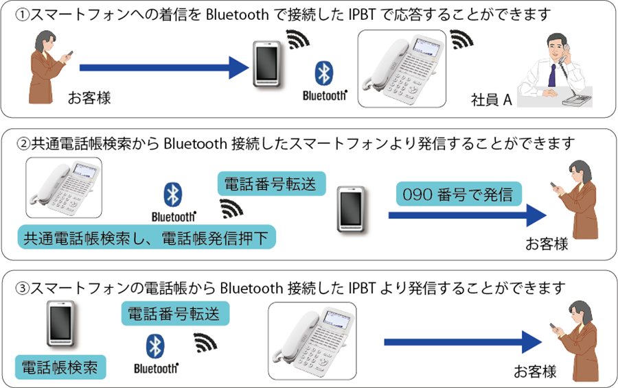 db@CAbvV@BluetoothIPdb@@X}[gtHAgŉ\ȓɂ