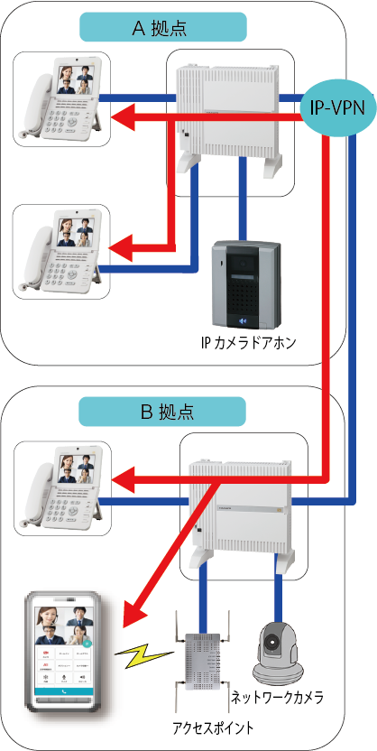 輸入 フエル通信資材販売NYC-Si S 主装置