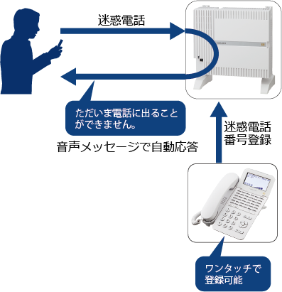 ビジネスホン NYC-Si｜株式会社ナカヨ