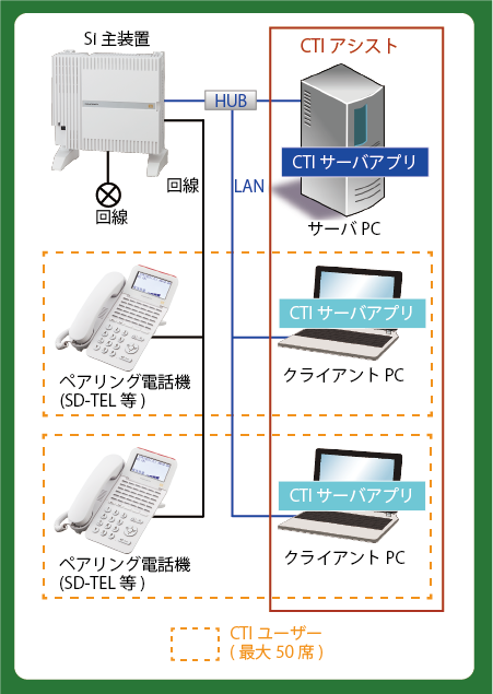 ビジネスホン NYC-Si|特長|株式会社ナカヨ