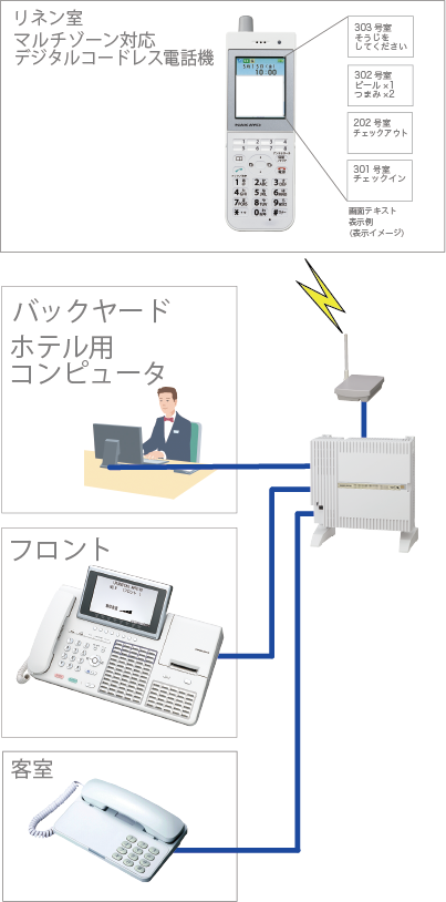 NYC-Xホテルテレフォニーシステム｜株式会社ナカヨ