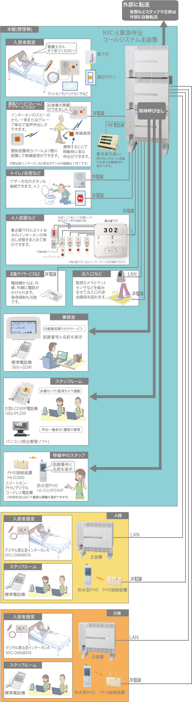 NYC-Si緊急呼出コールシステム