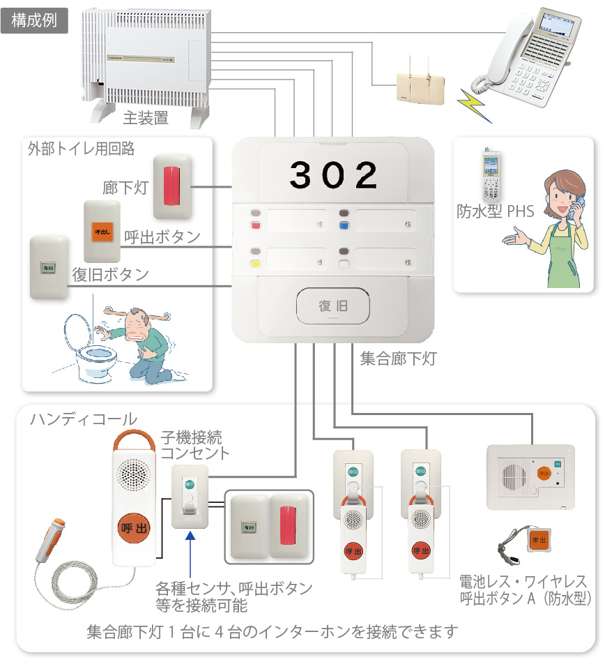 NYC-X緊急コールシステム｜株式会社ナカヨ