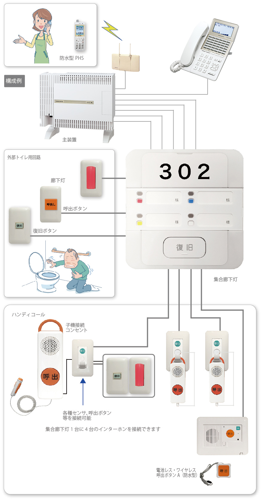 Nyc Si緊急呼出コールシステム 株式会社ナカヨ Nyc Si緊急呼出コールシステム 株式会社ナカヨ