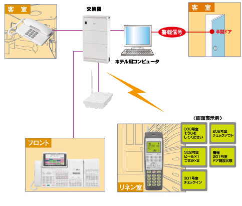 作業通知