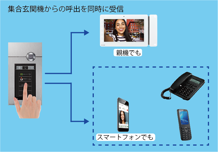 集合住宅向けipインターホン 株式会社ナカヨ 集合住宅向けipインターホン 株式会社ナカヨ