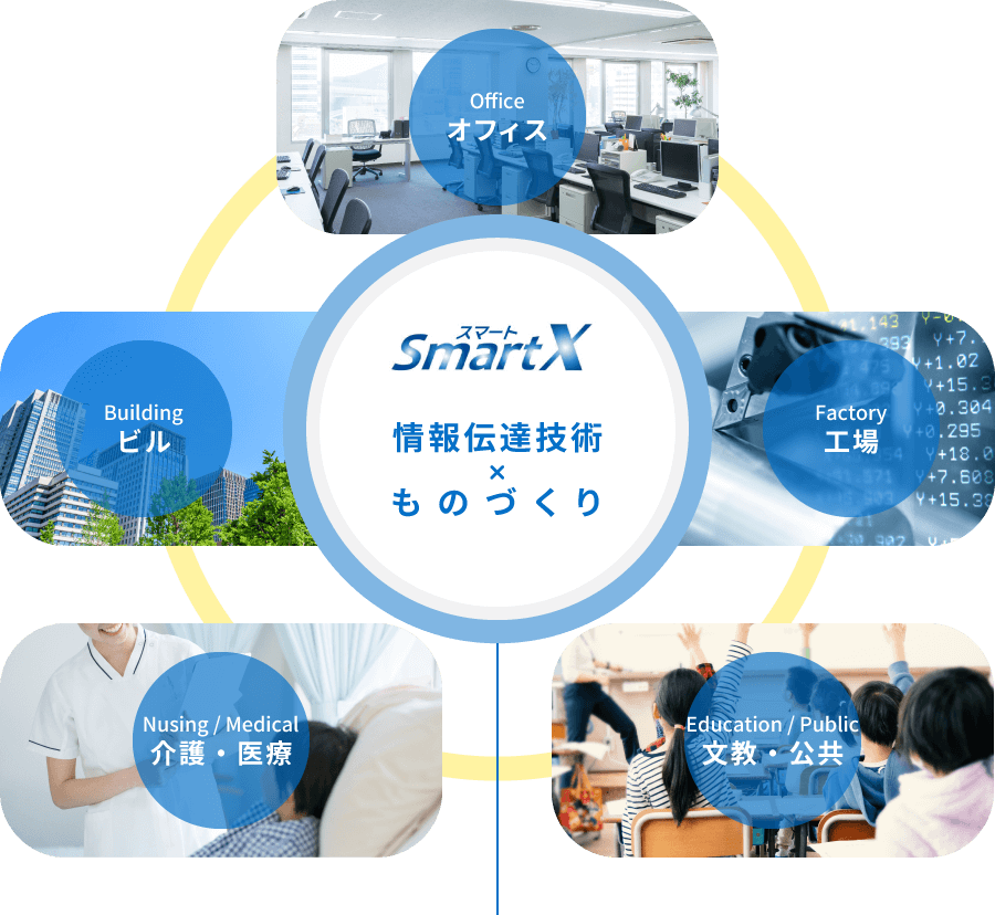SmartX