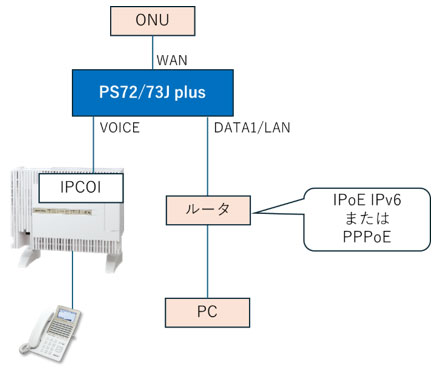 �u�ڑ��̃C���[�W�}�v�摜