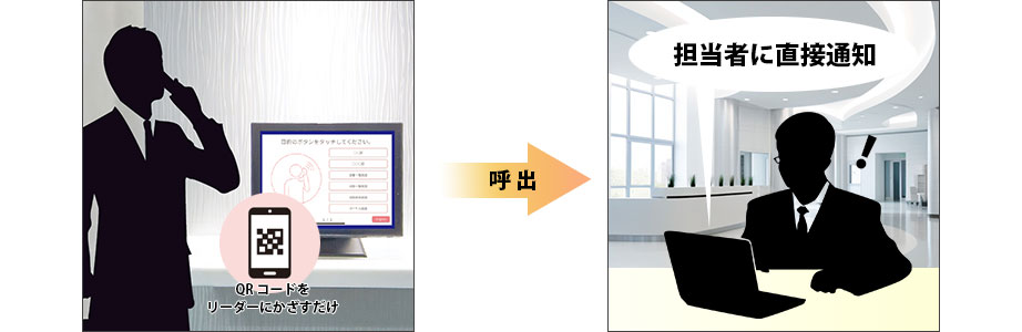 二次元コード配信サービス イメージ図